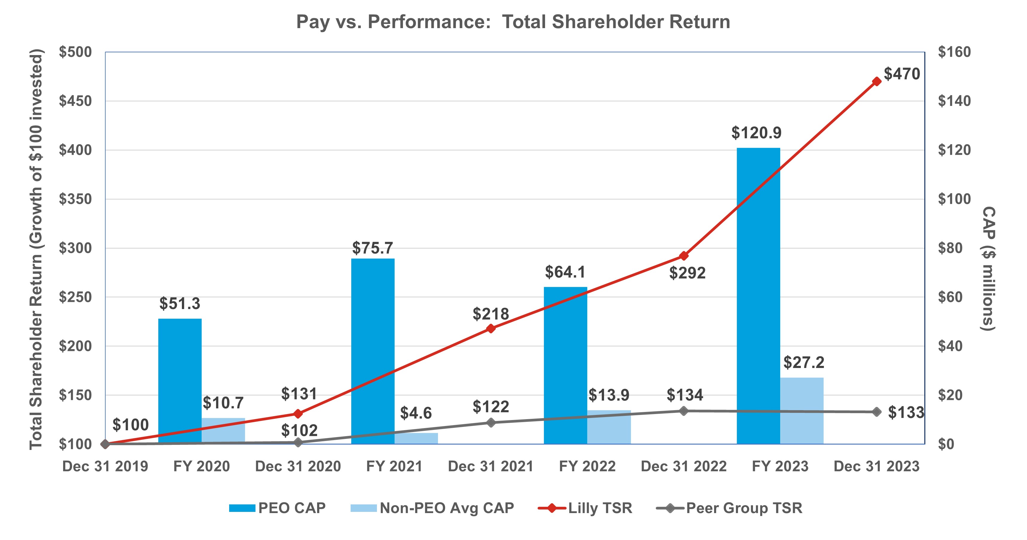 PVP Total Shareholder Return.jpg